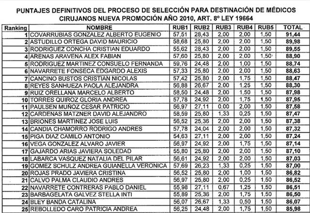 Postulación EDF - Primer lugar 2010